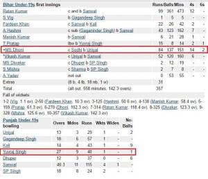 भारतीय क्रिकेटचा जेम्स बॉण्ड - धोनी