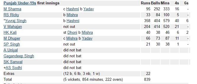 त्यावेळी धोनी त्यांना सांगतो की, एका खेळाडूनं संपूर्ण सामना बदलून टाकला. संपूर्ण बिहार संघाच्या 357 धावांपेक्षा अधिक धावा त्याने केल्या. त्याच्या या त्रिशतकामुळे पंजाब संघानं पाच विकेटच्या मोबदल्यात 839 धावा केल्या. 