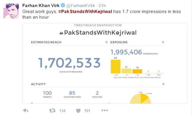 सध्या ट्विटरवरु फक्त केजरीवालांचीच चर्चा असून एक कोटीहून अधिकजण या ट्विटर हॅण्डलरनी अॅक्टिव्ह आहेत . #PakStandsWithKejriwal या नावाने बनवण्यात आलेल्या या हॅशटॅग ट्विटरवर टॉप ट्रेंडिंगमध्ये भारतातून केजरीवालांवर तिखट प्रतिक्रीया येत आहेत. तर पाकिस्तानमध्ये मात्र त्यांचा उदो उदो होत आहे. 