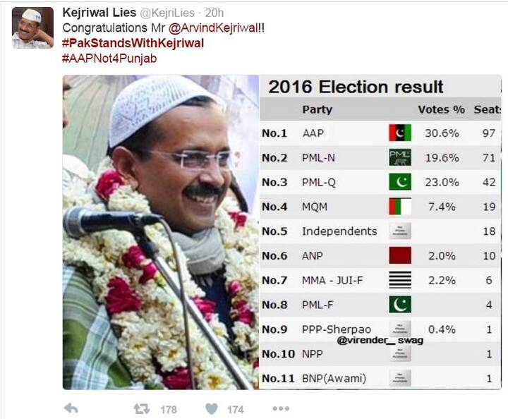 ट्विटरवर केजरीवालांसाठी बनवण्यात आलेले हॅशटॅग सध्या ट्विटरवर ट्रेंडिंगमध्ये आहे. यामध्ये एकीकडे देशभरातून केजरीवालांना कडवा विरोध होतोय. तर दुसरीकडे पाकिस्तानी ट्रॉलरनी त्यांना डोक्यावर घेतलंय. 