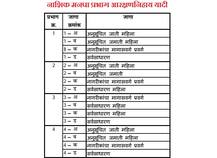 नाशिकच्या सर्व प्रभागांची आरक्षण निहाय यादी