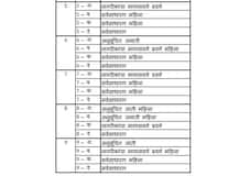 नाशिकच्या सर्व प्रभागांची आरक्षण निहाय यादी