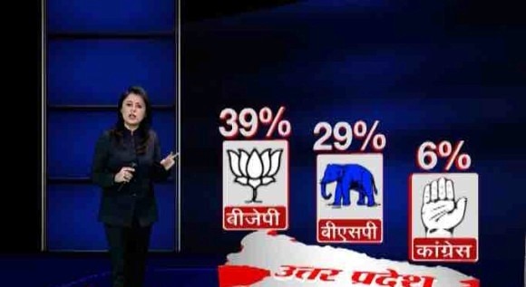 Abp News Cicero Survey Bjp To Get Benefit In Uttarpradesh Election समाजवादी पक्षातील भांडणाचा फायदा भाजपला: एबीपी न्यूज-सिसरो सर्व्हे