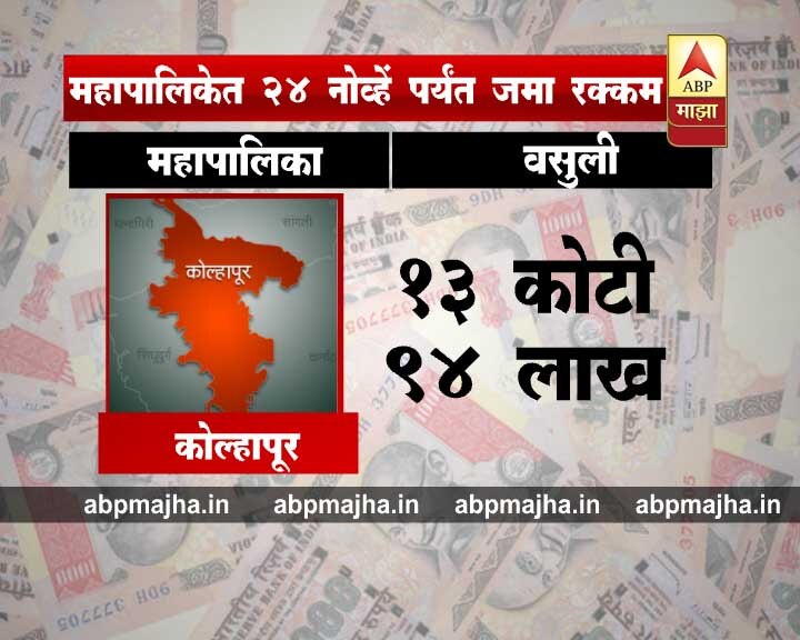कोल्हापूर महानगरपालिका: 13 कोटी 94 लाख