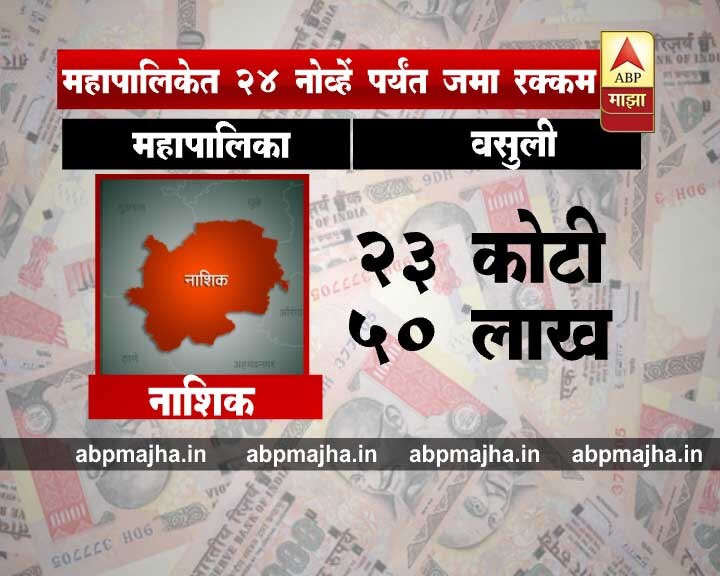 नाशिक महानगरपालिका: 23 कोटी 50 लाख