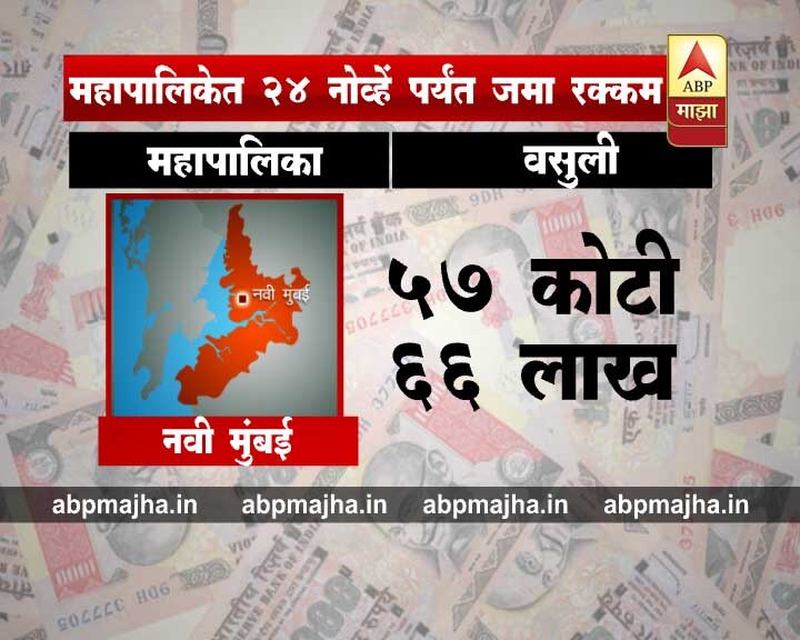 नवी मुंबई महानगरपालिका: 57 कोटी 66 लाख