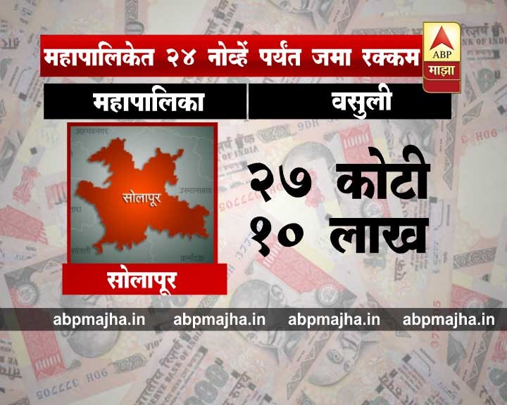 सोलापूर महानगरपालिका: 27 कोटी 10 लाख
