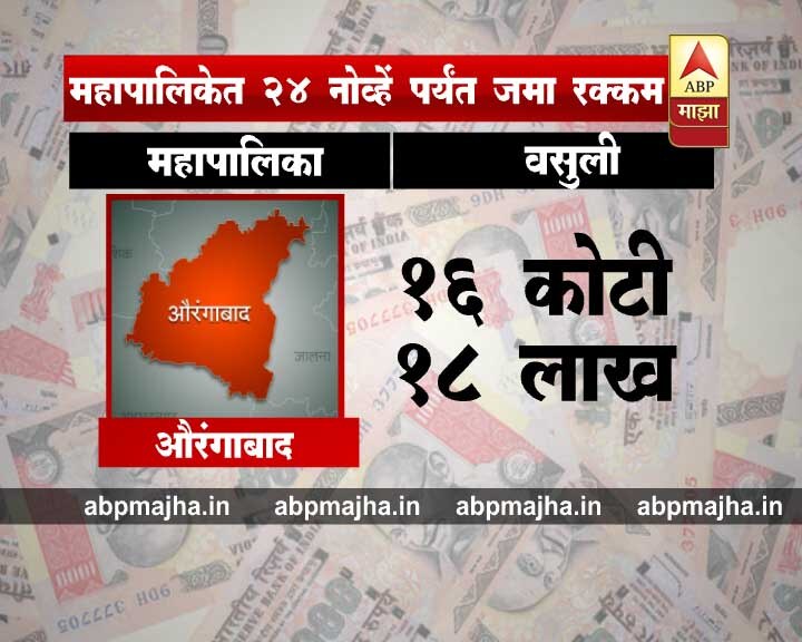 औरंगाबाद महानगरपालिका: 16 कोटी 18 लाख