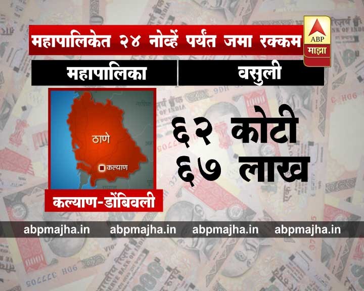 कल्याण-डोबिंवली महानगरपालिका: 62 कोटी 67 लाख