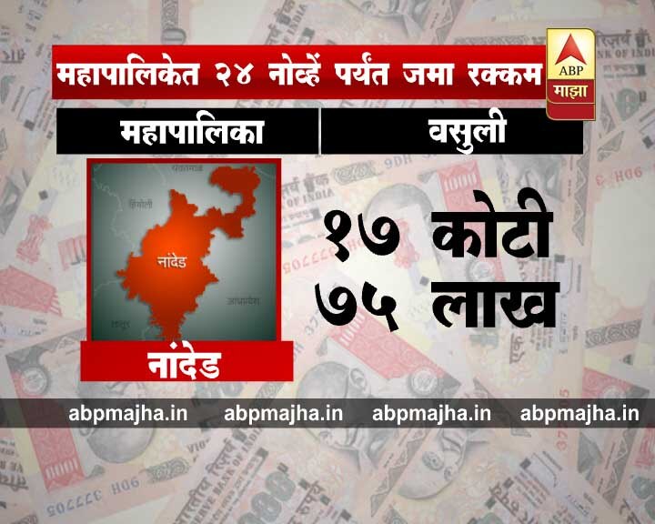 नांदेड-वाघाळा महानगरपालिका: 17 कोटी 75 लाख