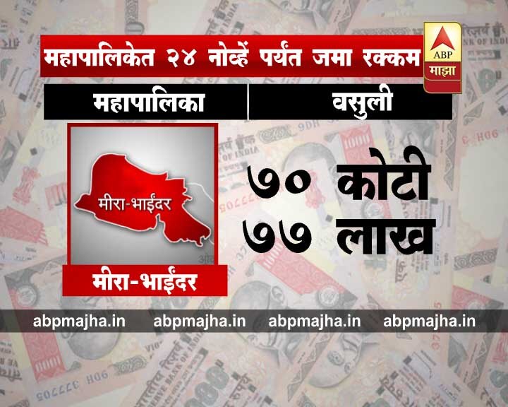 मीरा-भाईंदर महानगरपालिका: 70 कोटी 77 लाख
