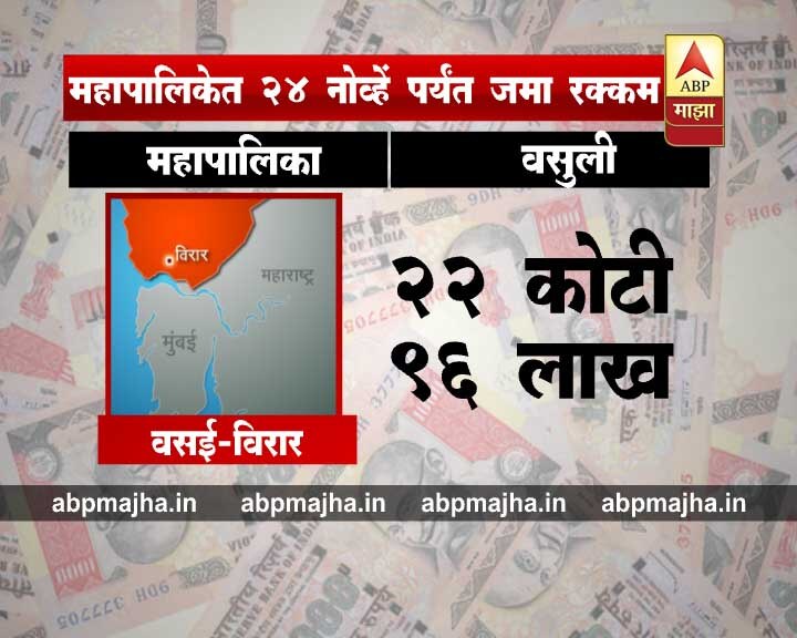 वसई-विरार महानगरपालिका: 22 कोटी 96 लाख
