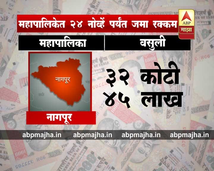 नागपूर महानगरपालिका: 32 कोटी 45 लाख