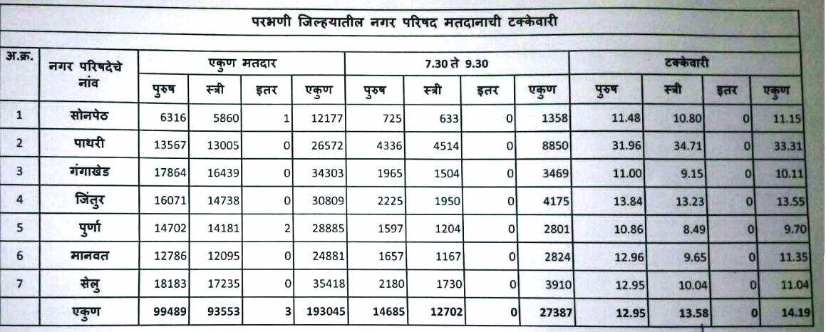 parbhani