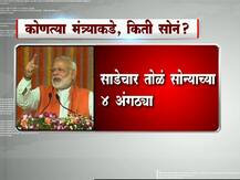 कोणत्या मंत्र्याकडे, किती तोळे सोनं?