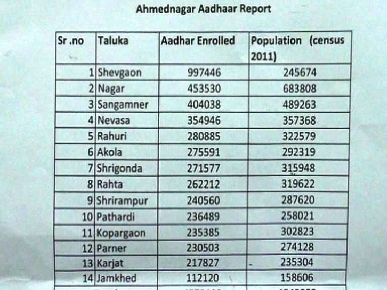 Ahmednagar_Aadhar_1