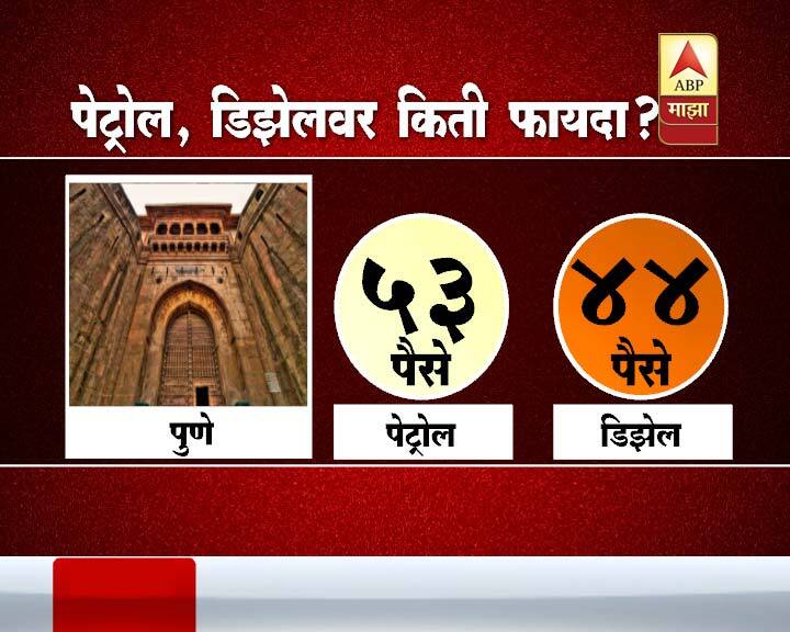 पेट्रोलपंप, टोल, रेल्वे तिकीट काऊंटर, विमा कंपन्या आणि इतर ठिकाणी जर तुम्ही डिजिटल म्हणजे तुमच्या डेबिट किंवा क्रेडिट कार्डनं व्यवहार केला तर तुम्हाला मोठी सूट मिळणार आहे.