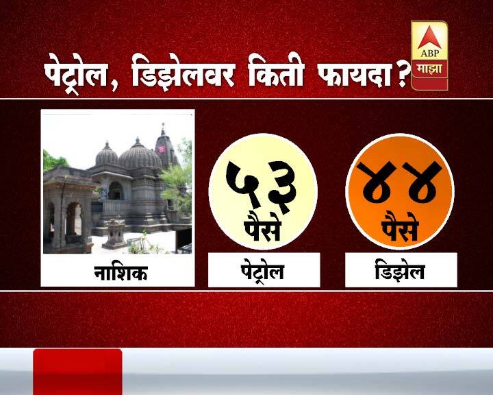 दरम्यान सरकारच्या निर्णयानंतर पेट्रोल-डिझेलच्या किंमतींमध्ये थोडी घट होणार आहे. 