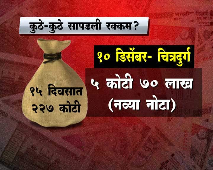 10 डिसेंबर रोजी कर्नाटकमधील चित्रदुर्गमध्ये 5 कोटी 70 लाखांच्या नव्या नोटा जप्त करण्यात आल्या.