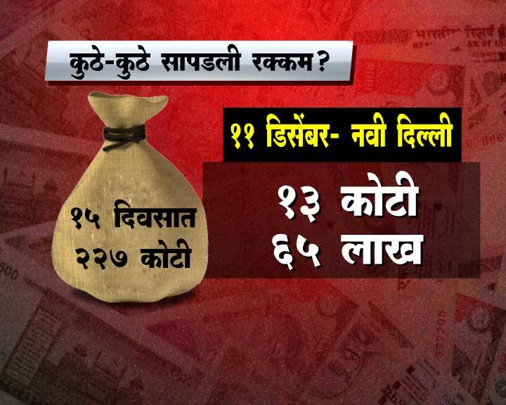 तीन दिवसांपूर्वी दिल्लीच्या ग्रेटर कैशाल परिसरातील एका लॉ फर्ममधून 13 कोटी 65 लाखाची रोकड मिळाली.