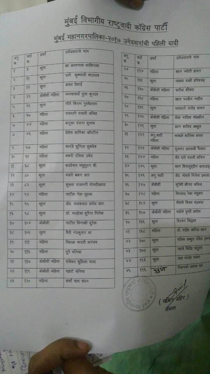 मुंबई पालिकेसाठी राष्ट्रवादीची यादी जाहीर, 45 जणांची नावं