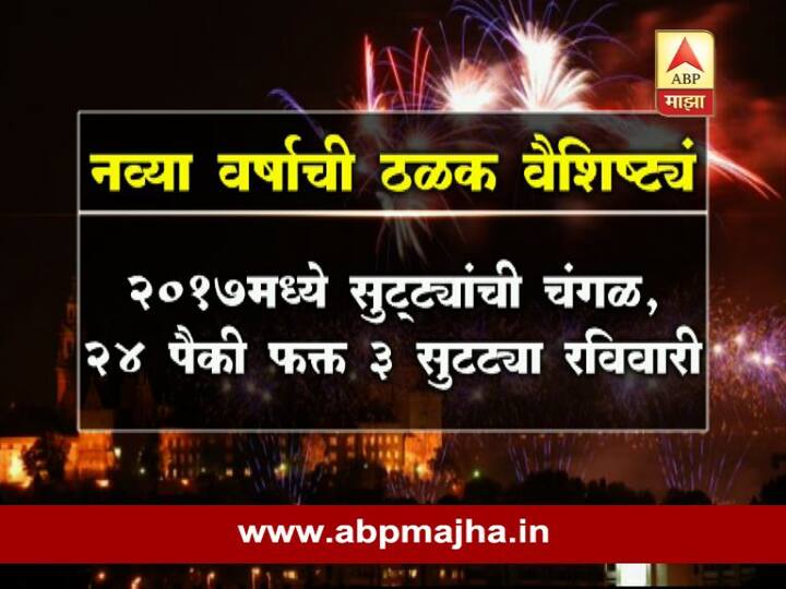 2017 मध्ये सुट्ट्यांची चंगळ, 24 पैकी फक्त 3 सुट्ट्या रविवारी