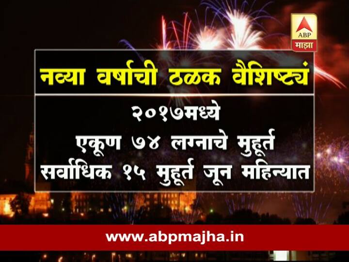 2017 मध्ये एकूण लग्नाचे 74 मुहूर्त, सर्वाधिक 15 मुहूर्त जूनमध्ये