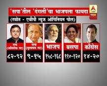 एबीपी सर्व्हे : समाजवादी पक्षात दंगल झाल्यास भाजपसाठी मंगल
