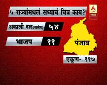 निवडणूक होणाऱ्या पाच राज्यांमध्ये कुणाची सत्ता कुठे?