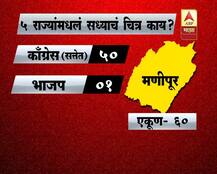निवडणूक होणाऱ्या पाच राज्यांमध्ये कुणाची सत्ता कुठे?
