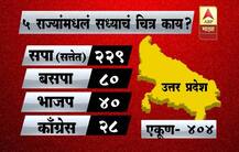 5 राज्यांमधलं सध्याचं चित्र काय? 