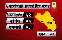 5 राज्यांमधलं सध्याचं चित्र काय? 
