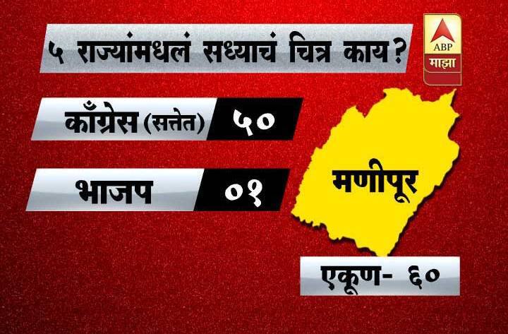 राज्यनिहाय विधानसभा सद्धस्थिती 