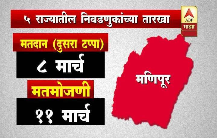 मणिपूर विधानसभा निवडणूक (60) : 4 आणि 8 मार्चला मतदान, 11 मार्चला निकाल