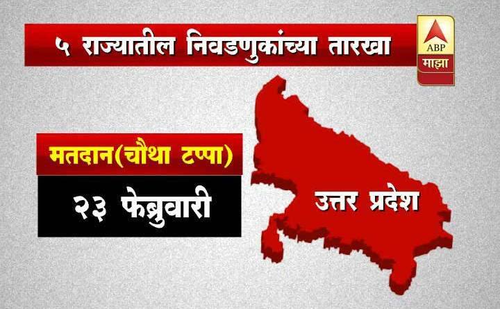 उत्तरप्रदेश विधानसभा निवडणूक : 23 फेब्रुवारी मतदान, 11 मार्चला निकाल