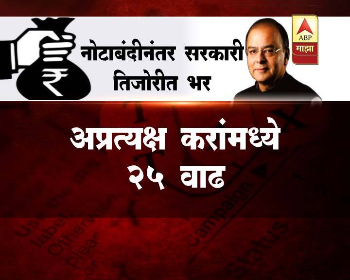 तर अप्रत्यक्ष करांमध्ये ही वाढ 25 टक्के आहे.