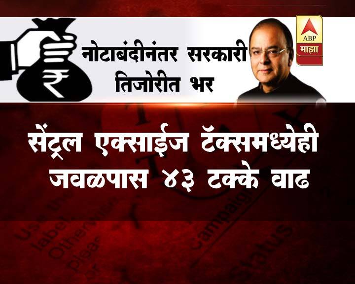 सेंट्रल एक्साईज टॅक्समध्येही जवळपास 43 टक्के वाढ झाली आहे.