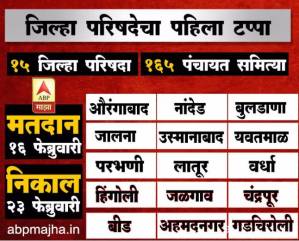 तुमच्या जिल्हा परिषदेसाठी मतदान कधी?