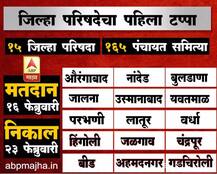 तुमच्या जिल्हा परिषदेसाठी मतदान कधी?
