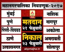 10 महापालिकांसह, 25 जिल्हा परिषदेच्या निवडणुकीचे बिगुल वाजले