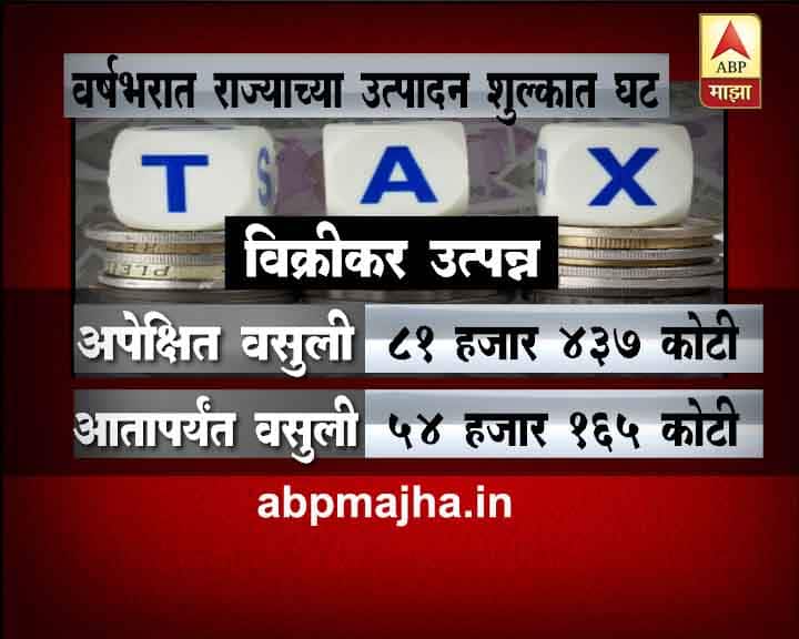 तर दुसरीकडे विक्रीकर उत्पन्न 81 हजार 437 कोटी व्हायला हवं होतं, पण आतापर्यंत फक्त 54 हजार 165 कोटीची वसुली झाली आहे.