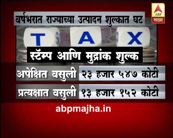 स्टँप आणि मुद्रांक शुल्क 23 हजार 547 कोटी झालं पाहिजे, पण प्रत्यक्षात 13 हजार 152 कोटी रुपये झालं.