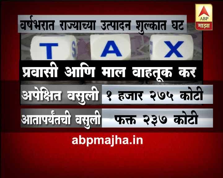 प्रवासी आणि मालवाहतूक कर 1 हजार 275 कोटी व्हायला हवा, पण आतापर्यंतची वसुली फक्त 237 कोटी झाली.
