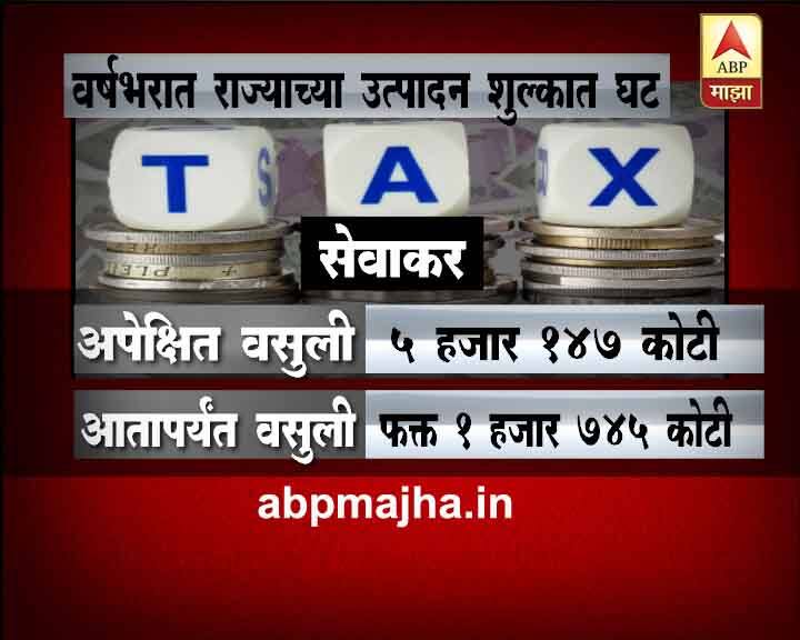 सेवाकर 5 हजार 147 कोटी वसूल व्हायला हवा, पण आतापर्यंत फक्त 1 हजार 745 कोटी तिजोरीत आलेत