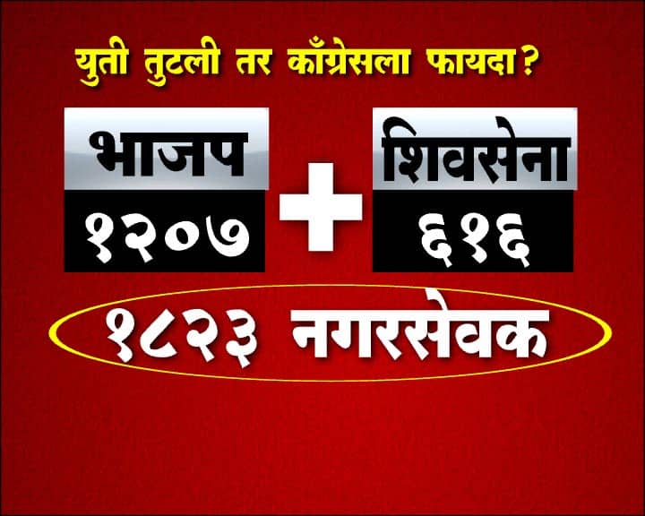 भाजप आणि सेनेचे नगरसेवक एकत्र केले तर तो आकडा 1823 वर जातो
