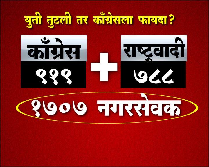 तर काँग्रेस आणि राष्ट्रवादीचा एकूण आकडा 1707 आहे. 