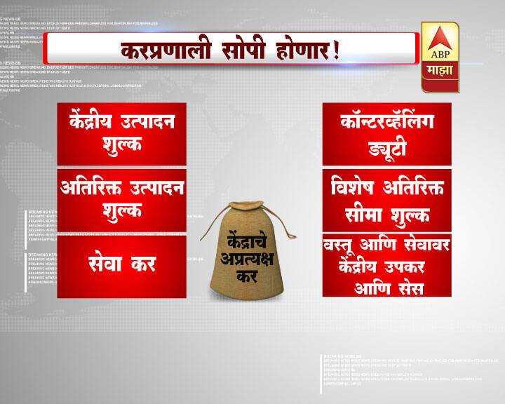 जीएसटी अर्थातच वस्तू आणि सेवा कर हा संपूर्ण देशभरात लागू केला जाणार असून, व्हॅटसह इतर सर्व कर रद्द होणार आहे. राज्य आणि केंद्र सरकारच्या वेगवेगळ्या करप्रणालींना पर्याय म्हणून जीएसटीकडे पाहिलं जात आहे. जीएसटी ही भारतातील सर्वात मोठी आर्थिक सुधारणा आहे. या करप्रणालीमुळे करचुकव्यांना चाप बसणार असून राज्य सरकार तसेच सर्वसामान्यांना यामुळे कोणताही त्रास होणार नाही.
