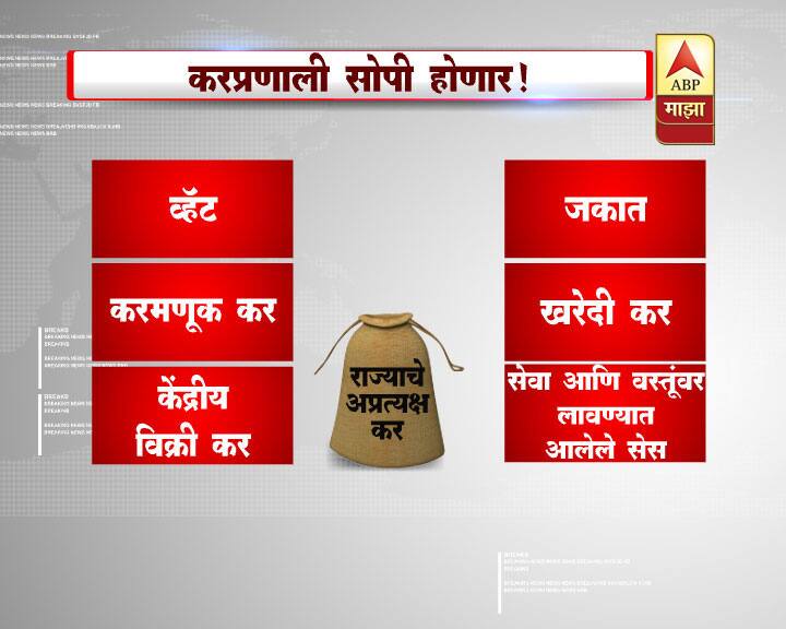 या करप्रणालीमुळे सेंट्रल सेल्स टॅक्स, सेवा कर, एक्साइज टॅक्स, लक्झरी टॅक्स, मनोरंजन कर, व्हॅटसारखे सर्व कर रद्द होणार आहेत. ही करप्रणाली लागू झाल्यानंतर केंद्र आणि राज्यसरकारला यातील समान वाटा मिळणार आहे.