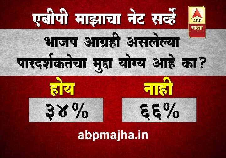 भाजप आग्रही असलेला पारदर्शकतेचा मुद्दा योग्य आहे का?