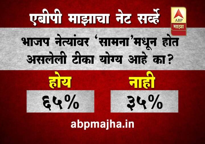 भाजप नेत्यांवर ‘सामना’मधून होत असलेली टीका योग्य आहे का?